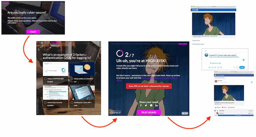 first-party data - quiz social virality