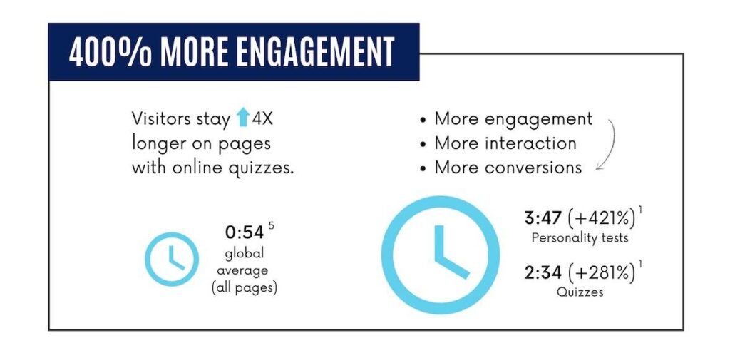 quizzes for lead generation - 400% more engagement
