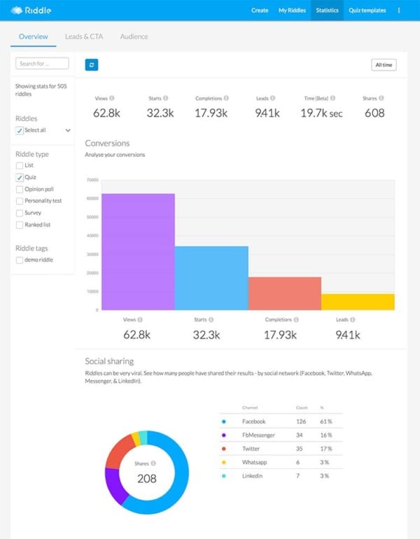 riddle quiz maker statistics dashboard