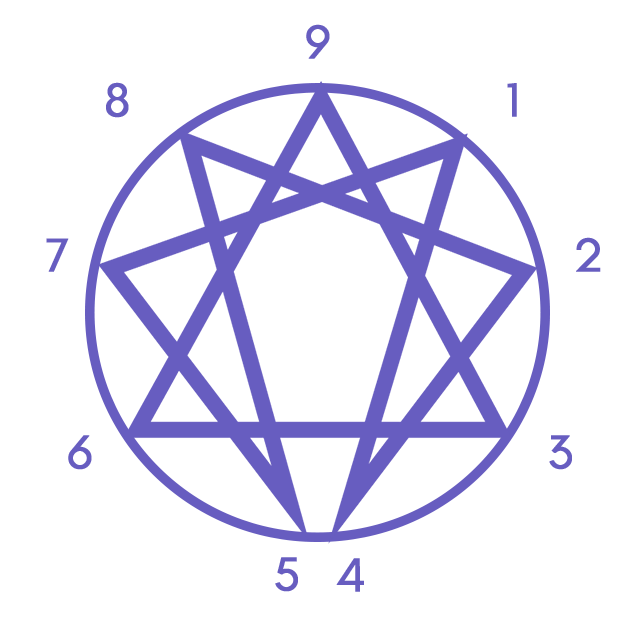a basic enneagram
