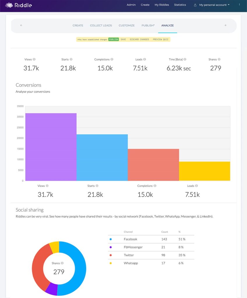 Personality test - statistics