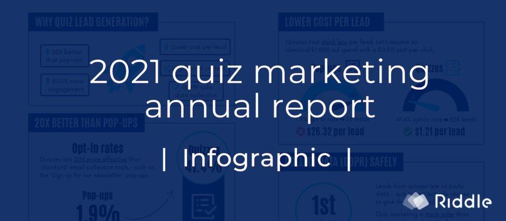 why use quizzes for lead generation