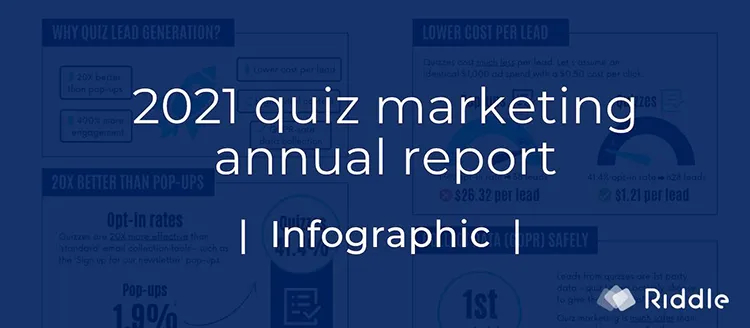 Infographic about 2021 quiz marketing annual report