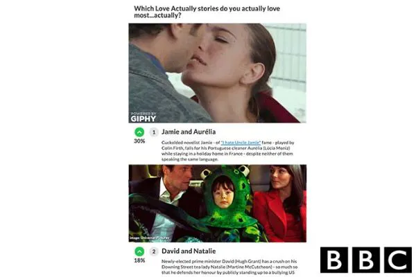 Riddle upvote list from BBC three