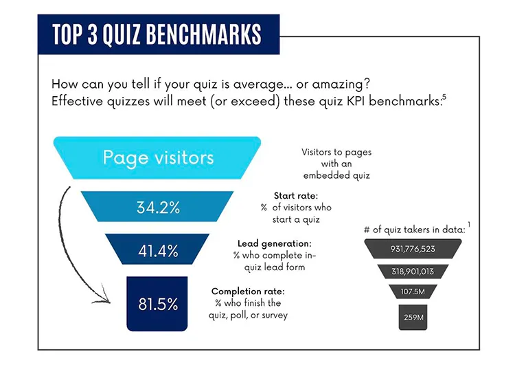 Top 3 quiz benchmarks