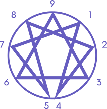 Enneagram with numbers