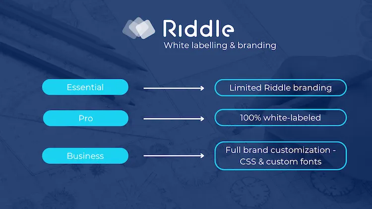 Riddle quiz maker plans and white label optiosn