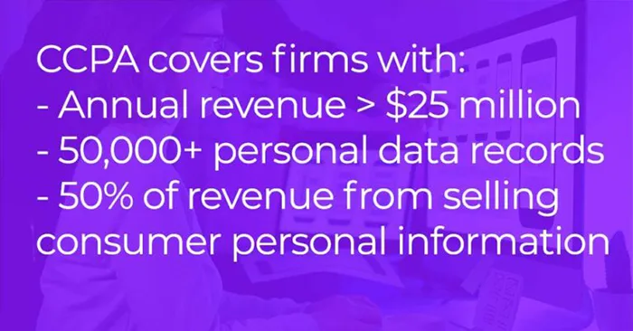 CCPA coverage: annualy revenue bigger than 25 million USD, over 50.000 personal data records, 50% of revenue from selling customer personal information