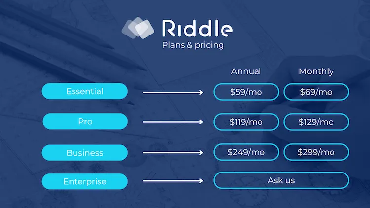 Pricing for Riddle's quiz maker plans