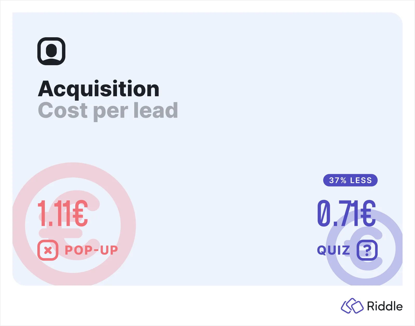 Lab Experiment Pop-up vs. Quiz - cost per lead comparison