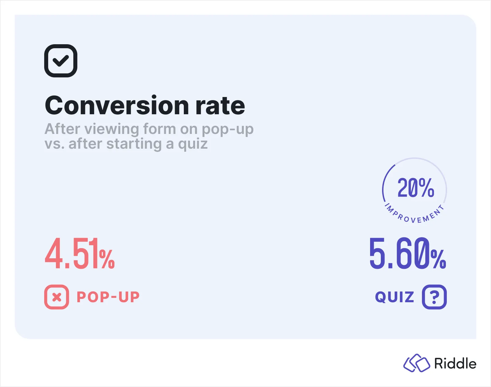Lab Experiment Pop-up vs. Quiz - conversion rate based on starts