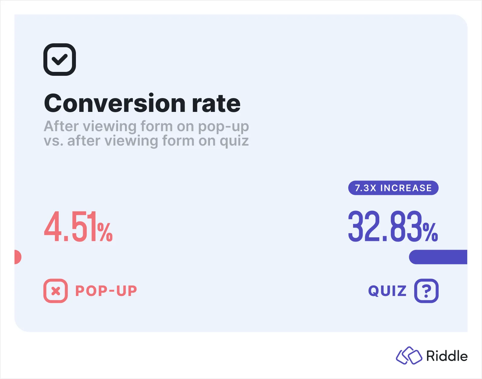 Lab Experiment Pop-up vs. Quiz - conversion rate based on views