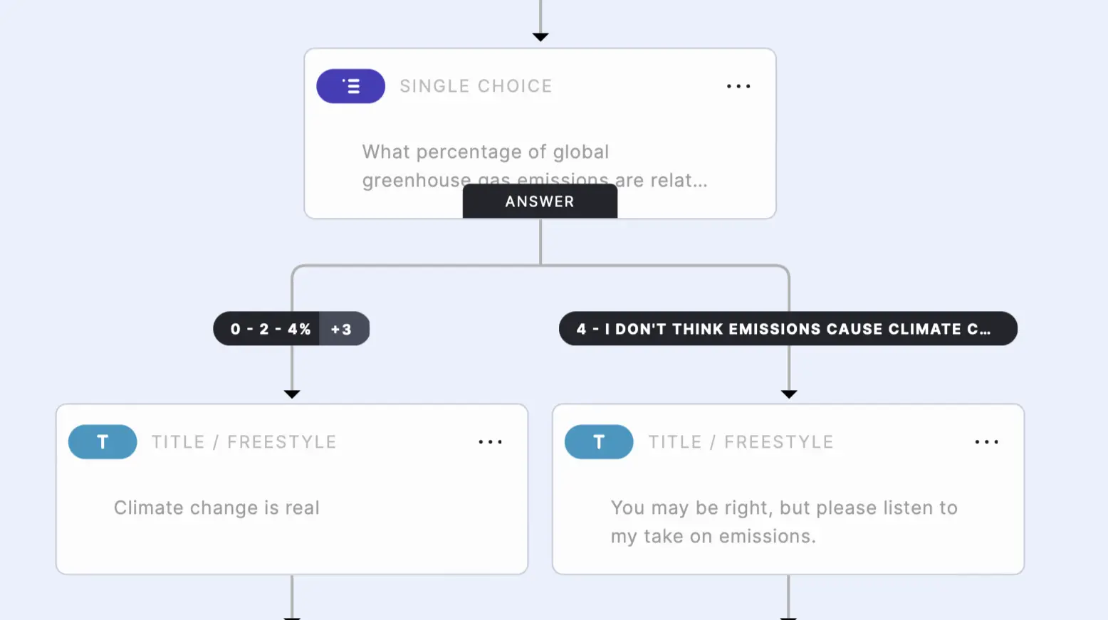 Example Branching Logic of Quiz, used to engage voters in elections