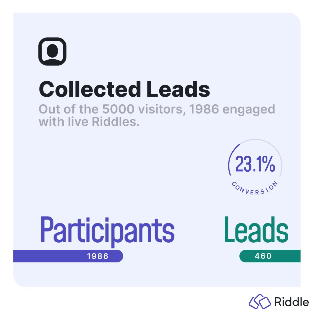 riddle at the champions league finals - 23% conversion rate
