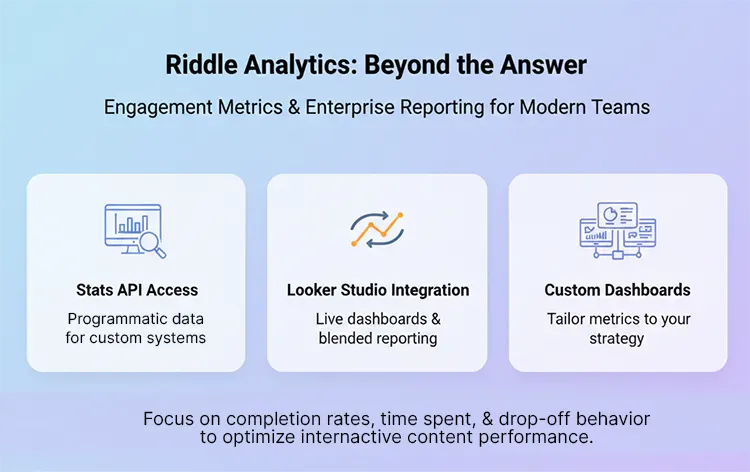 Graphic showing enterprise-grade analytics options for Riddle's quiz maker