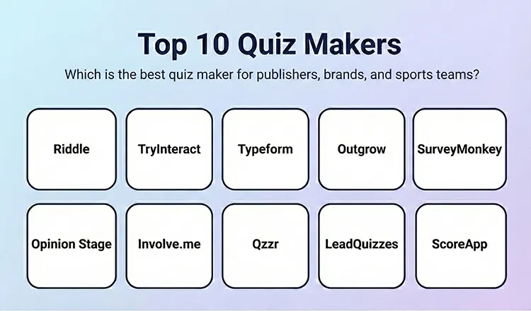 Graphic listing the ten quiz makers reviewed in the 'ultimate quiz maker comparison' blog post