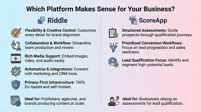 graphic showing summary of comparison between riddle and scoreapp
