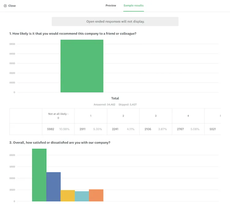 Screenshot showing range of results analytics for Survey Monkey