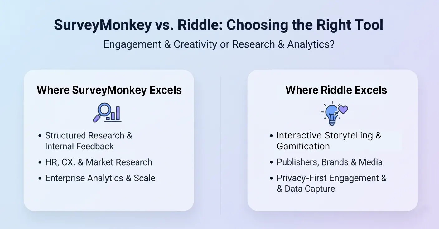 Graphic comparing SurveyMonkey and Riddle by use cases
