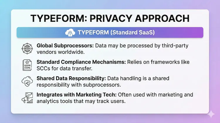 Graphic outlining privacy-first approach for Typeform quiz maker especially around their approach to GDPR