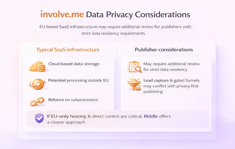 Infographic showing Involve.me's data privacy and GDPR compliance.