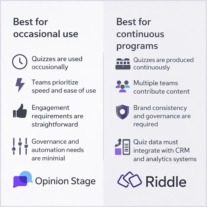 Infographic comparing overall ideal use cases for Opinion Stage and Riddle