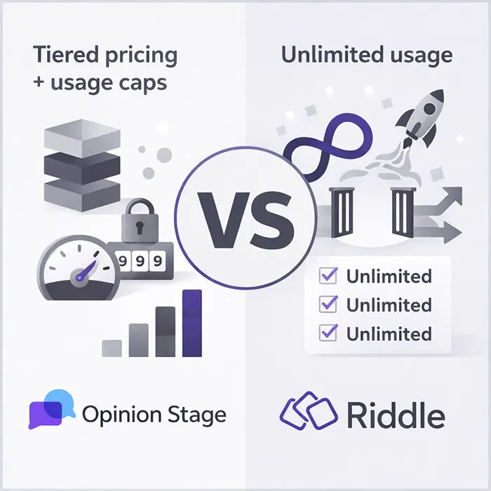 Pricing comparison for Opinion Stage and Riddle