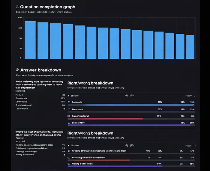 Sceenshot showing Qzzr's analytics capabilities for quizzes and other interactive content