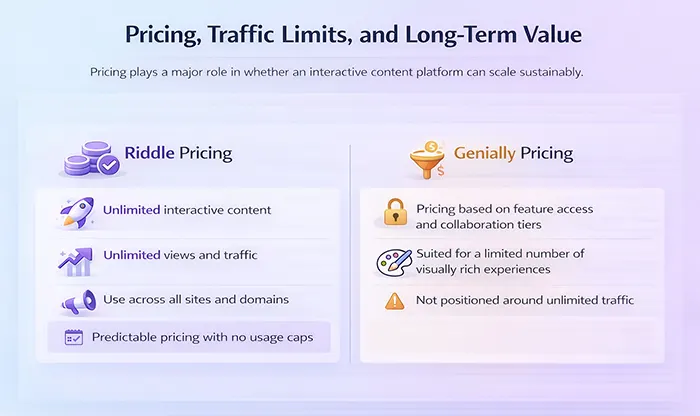 Infographic comparing pricing for Riddle and Genially quiz makers