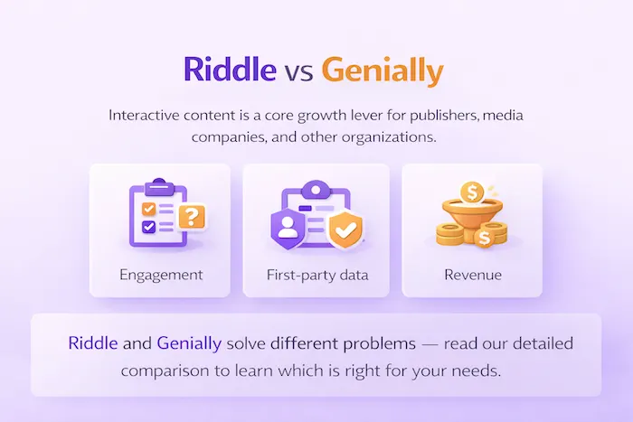 Infographic introducing comparison for Riddle and Genially quiz makers