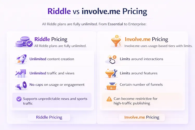 Infographic comparing the pricing plans for Riddle and Involve.me - the unlimited usage for all Riddle's plans make for much more predictable pricing than Involve.me's usage caps.