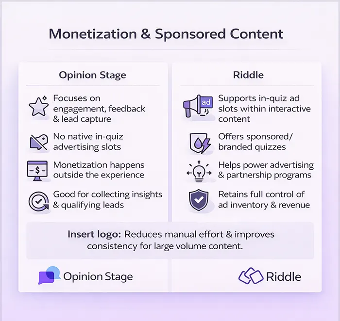 Infographic showing monetisation and sponsorship capabilities for opinion stage and Riddle