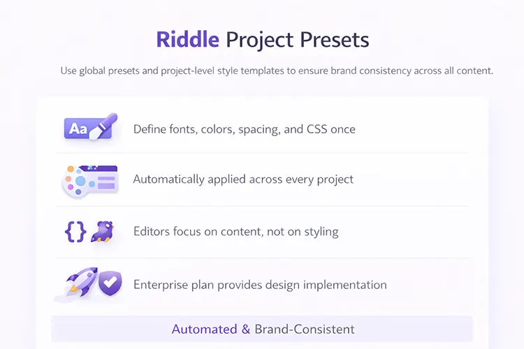Infographic describing how Riddle's project presets feature helps with brand consistency and a faster workflow for publishers