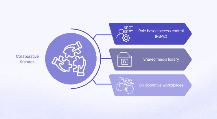 Graphic showing Riddle quiz maker's collaboration features