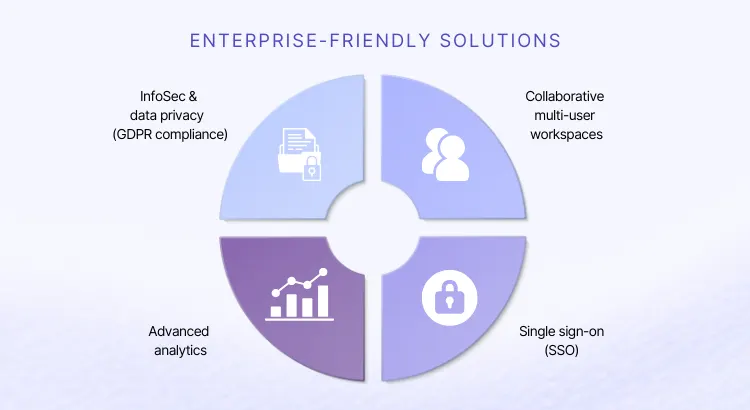 Graphic showing Riddle quiz maker's enterprise-friendly features
