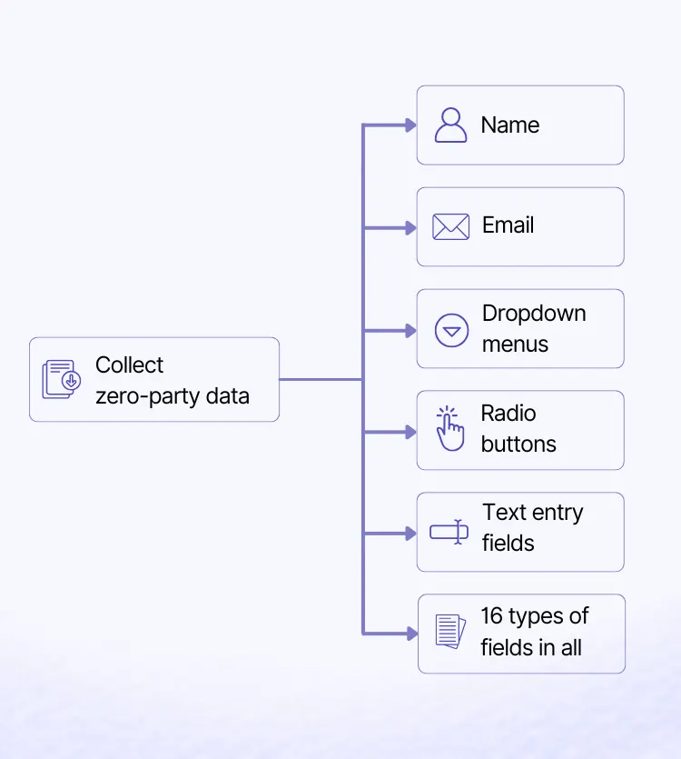 Graphic showing Riddle quiz maker's lead generation options
