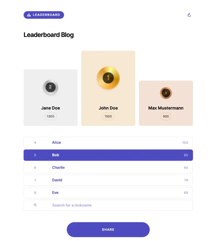Graphic showing Riddle quiz maker's leaderboard