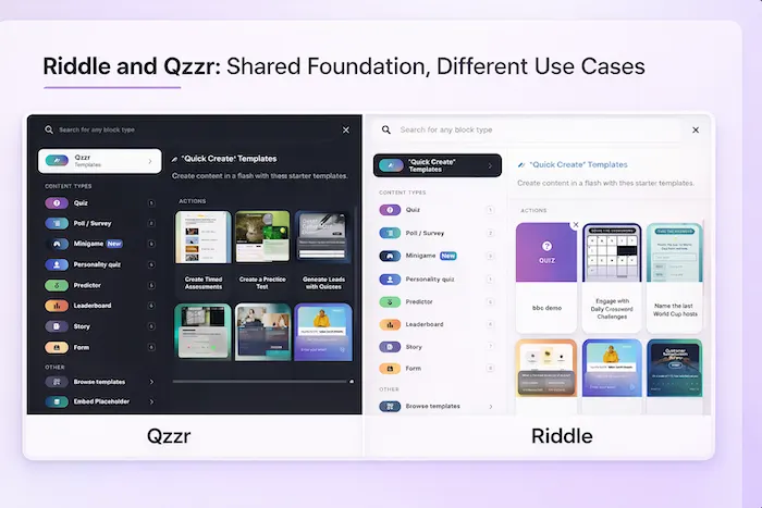 Graphic showing Riddle and Qzzr both use same tech foundation but are designed fo different use cases