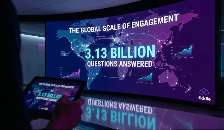 Graphic showing Riddle's quiz marketing report is powered by 3.13 billion questions answered on the platform.