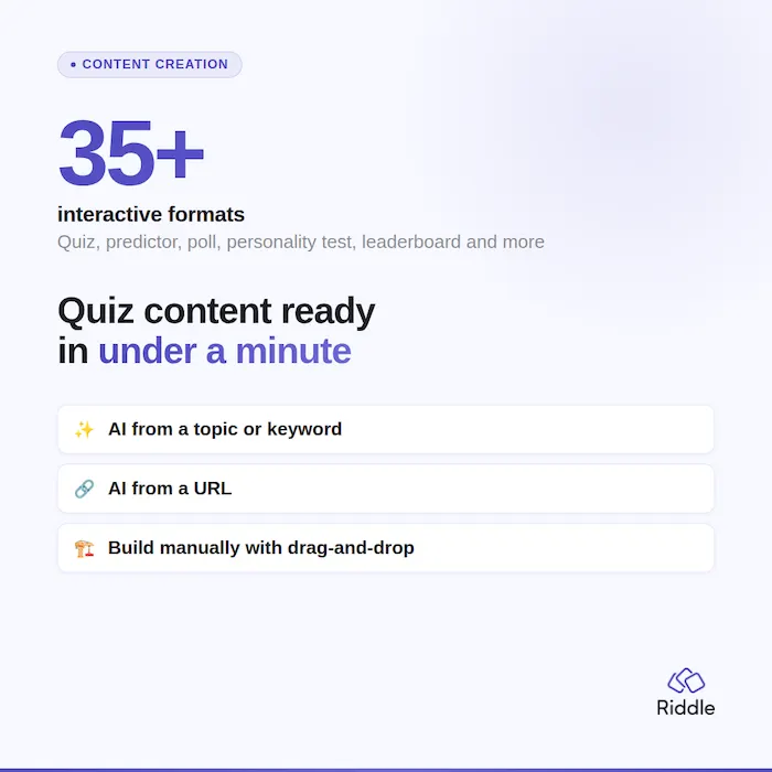 Infographic how Riddle can make creating content for automated quiz contests easy with 35 formats and AI tools