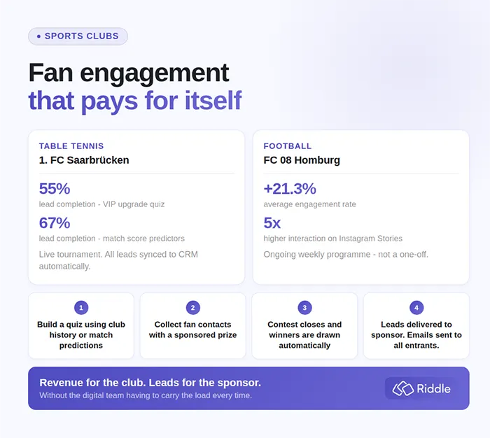 Infographic showing how Riddle's quiz contests are powerful fan engagement tools for sports clubs, especially around sponsored activations