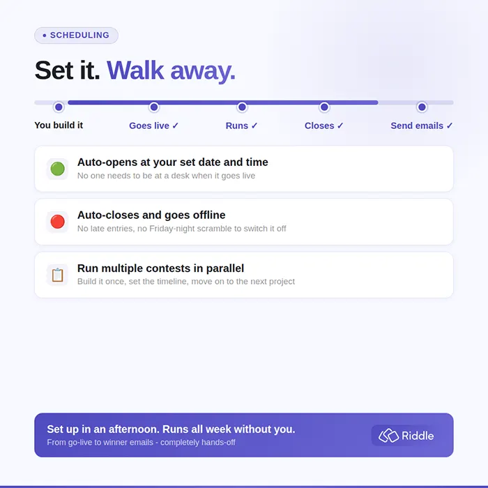 Infographic showing how publishers and brands can schedule the open and close of Riddle's automated quiz contest platform