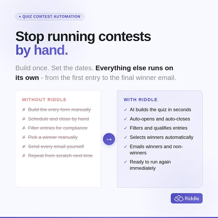 Infographic showing the workflow for using Riddle's automated quiz contest platform from first entry to final email.