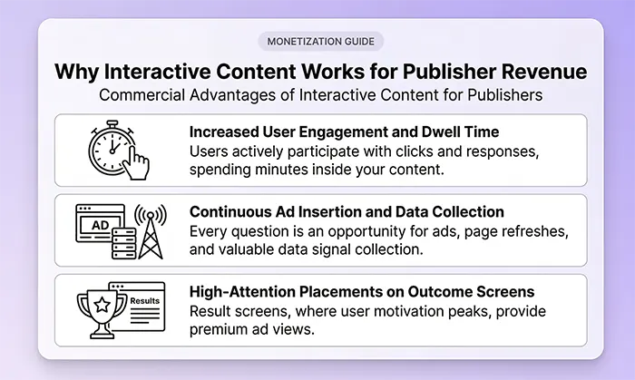Infographic showing main reasons publishers benefit from using Riddle