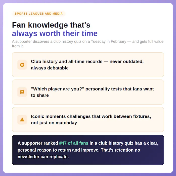 infographic about evergreen interactive content white paper - showing sports league use case for fan engagement