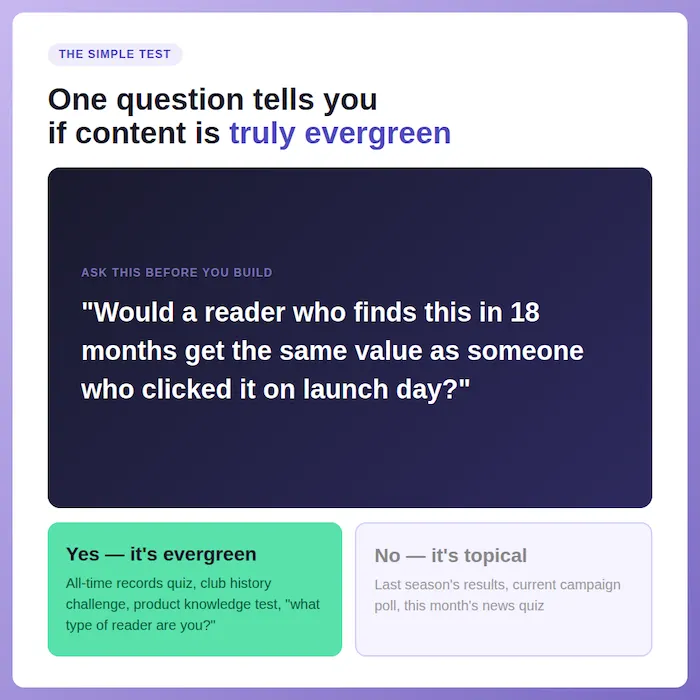 infographic about evergreen interactive content white paper - key question to determine if content is evergreen