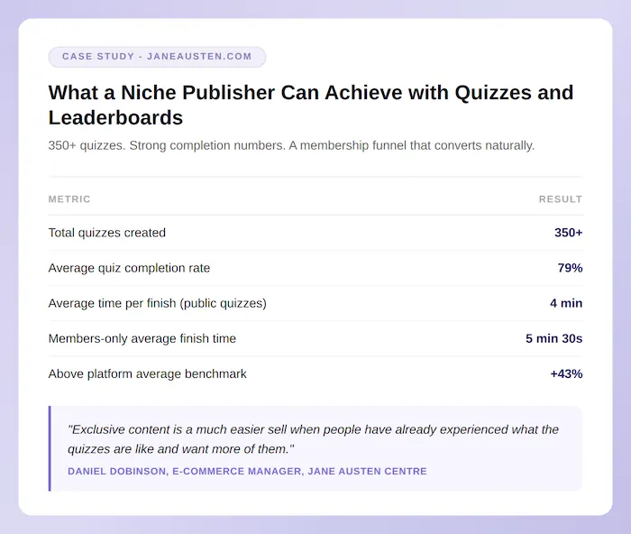 Infographic demonstrating how JaneAusten.com used mini-games and leaderboards to improve engagement