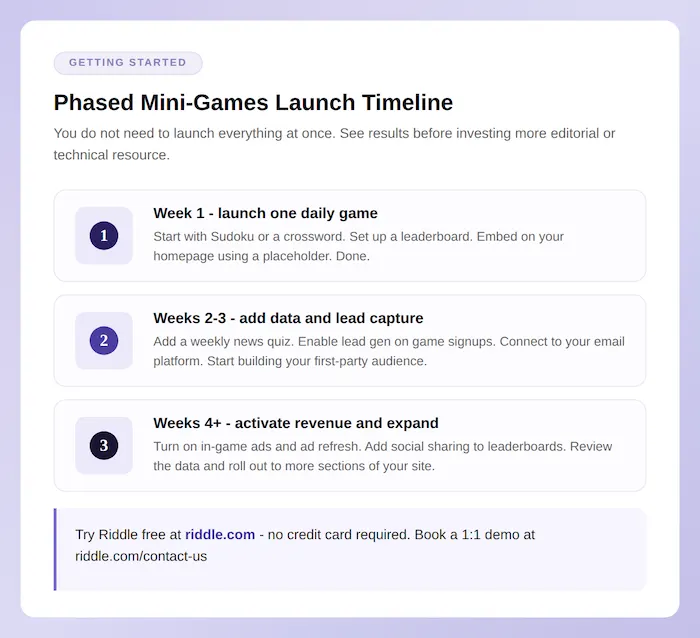 Suggested launch timeline for adding mini-games and leaderboards to a site
