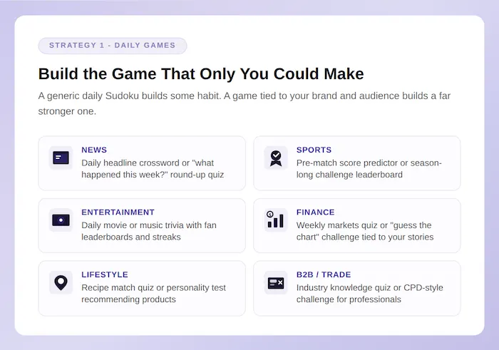 Infographic recommending publishers create games related to their specific site