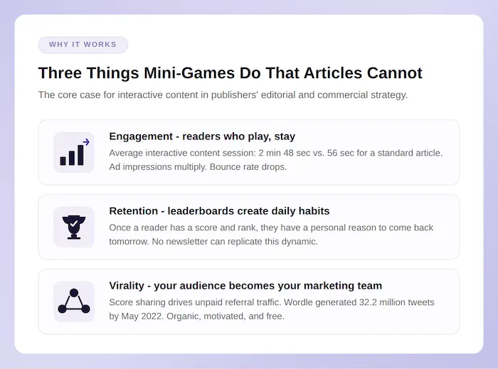 3 things mini-games can do that normal articles can't